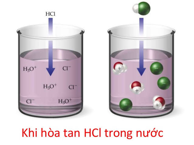 Dùng Axit HCl nhưng pH hệ thống không ổn định: cần kiểm tra gì?