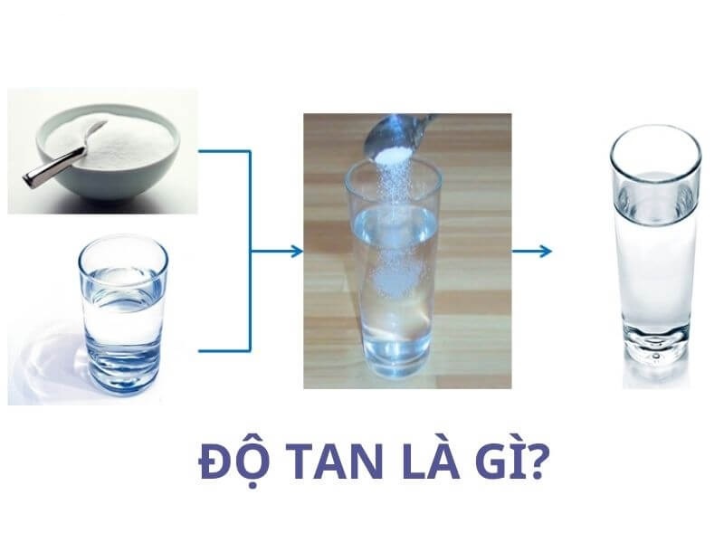 Độ tan của NaOH trong nước và ảnh hưởng của nhiệt độ