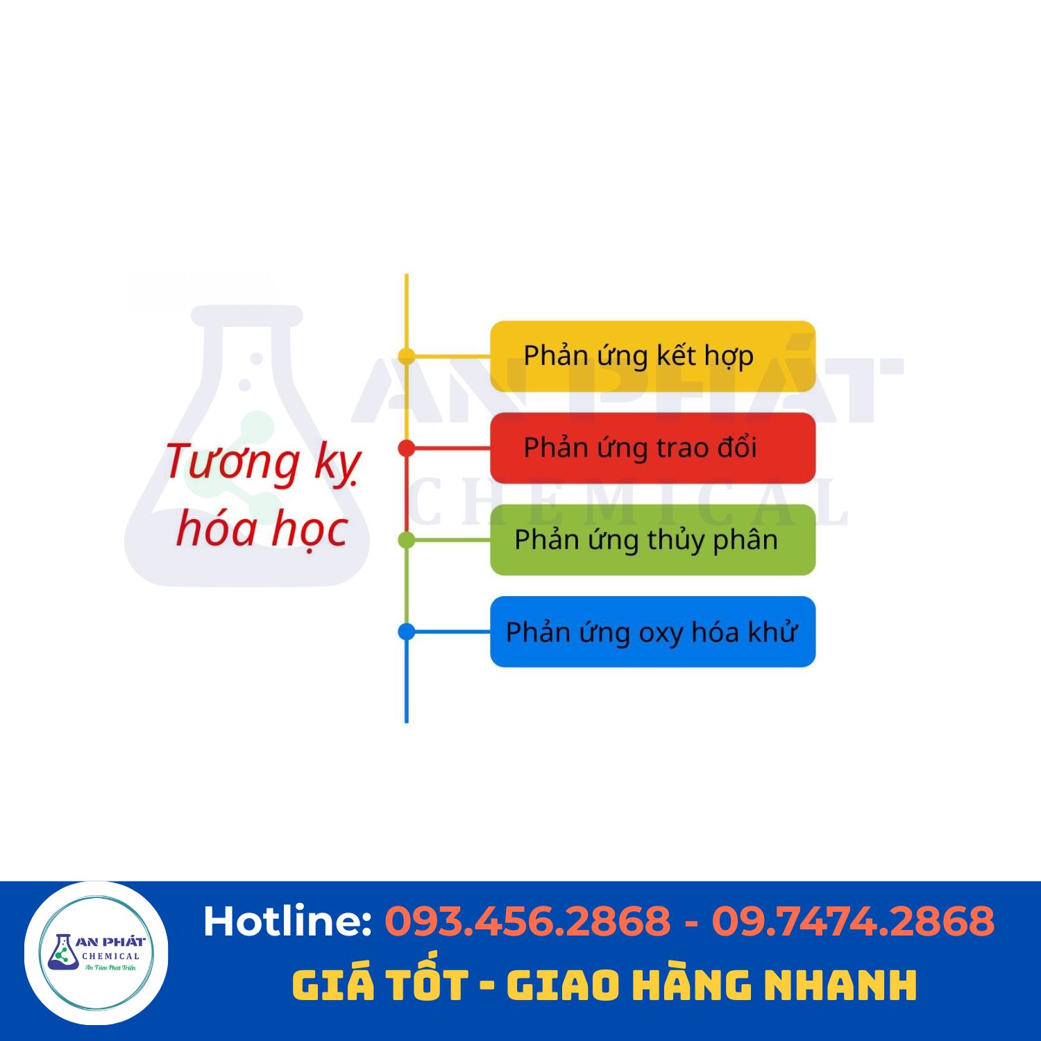 Tương kỵ hóa học của NaOH với axit, kim loại và hóa chất khác