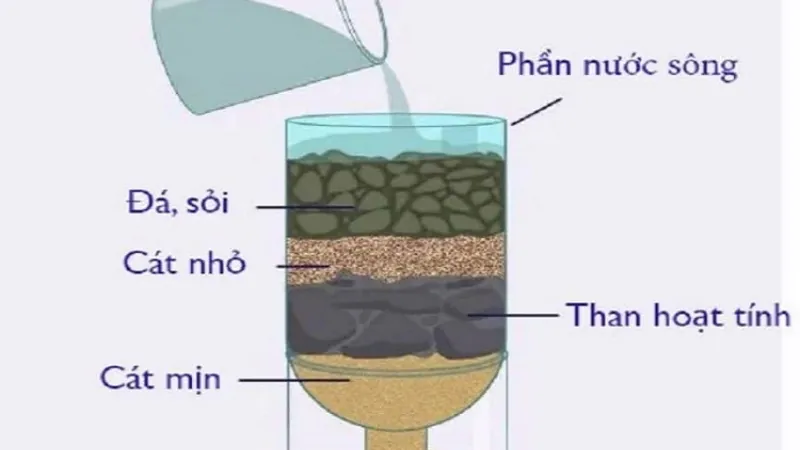 KMnO4 trong tiền oxy hóa trước công đoạn lọc nước