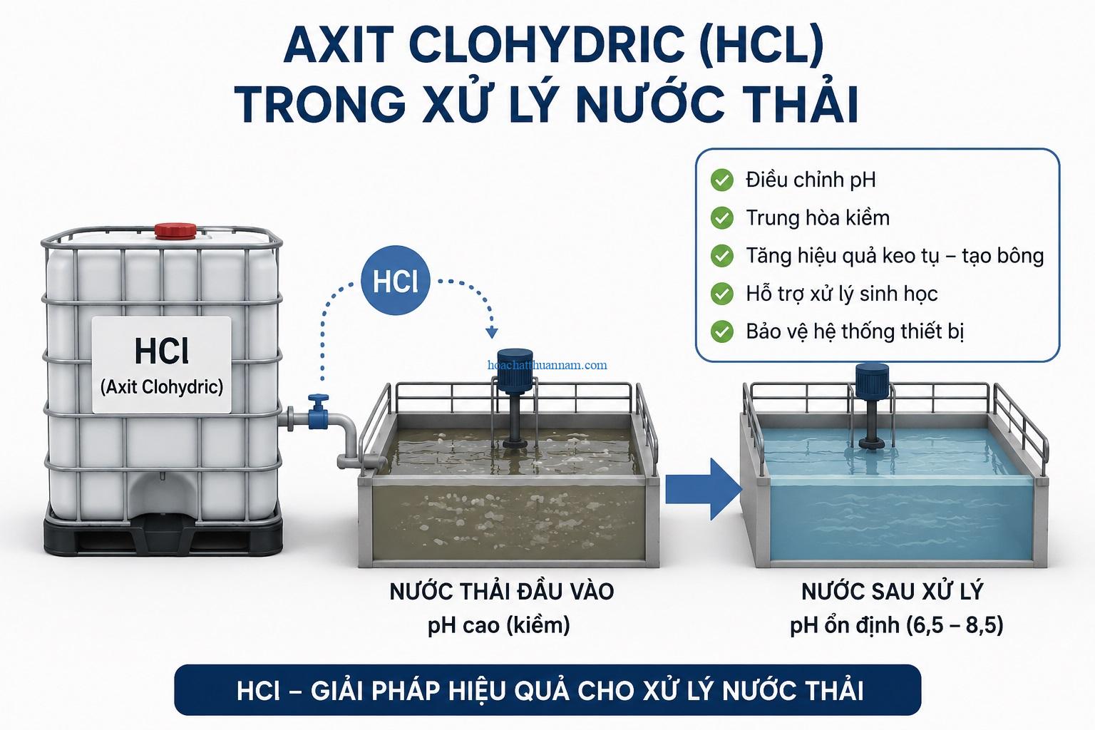 Hệ thống châm Axit HCl thường xuyên tắc nghẽn hoặc xuống cấp
