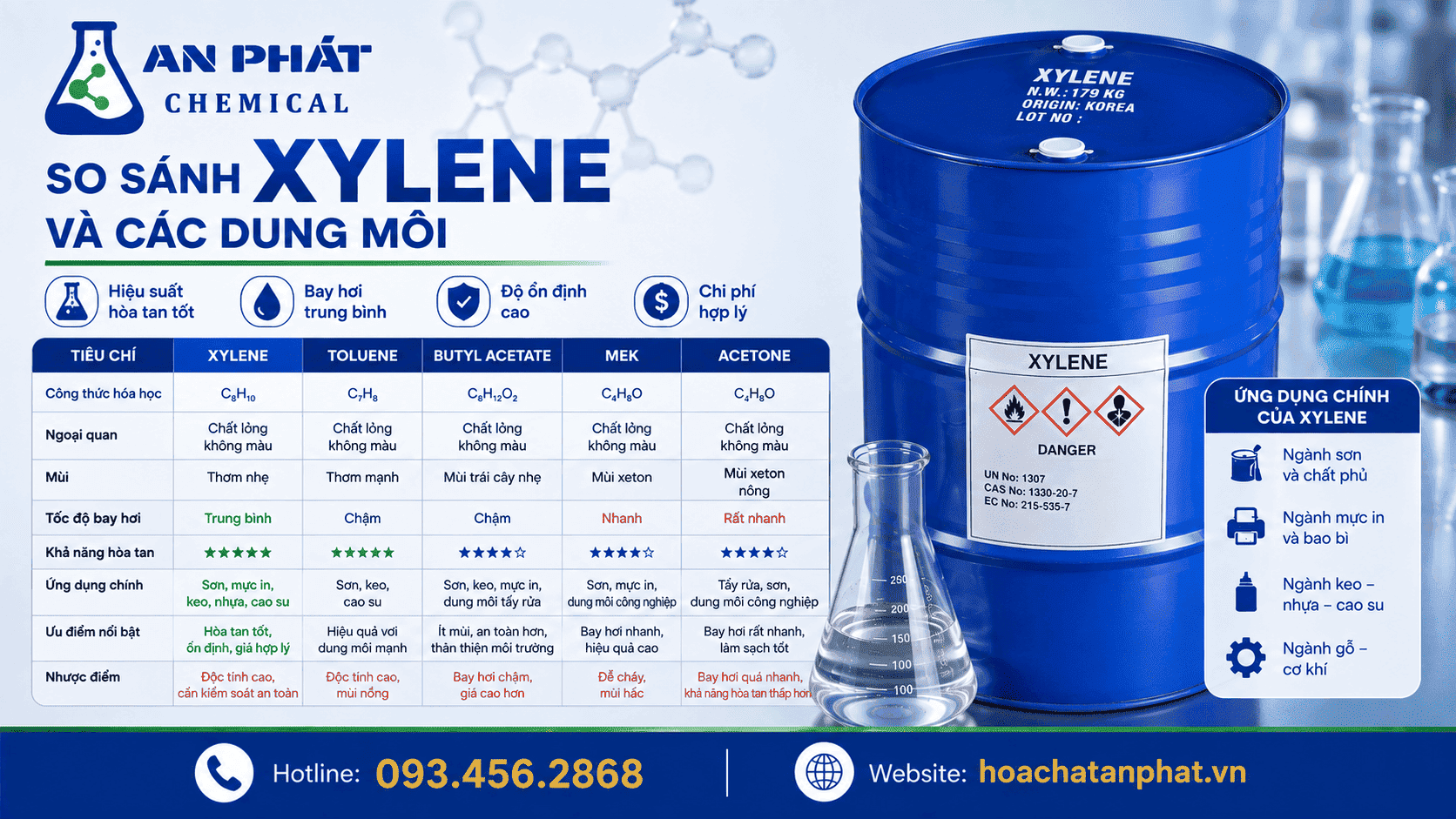 Xylene và Acetone: khi nào dùng dung môi thơm, khi nào dùng ketone?